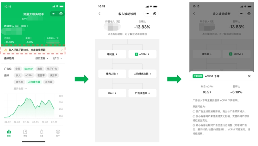 微信小程序广告数据统计 | 腾讯广告后台
