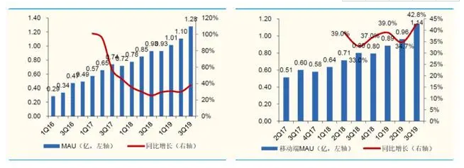 在哔哩哔哩做广告怎么样？效果好不好？