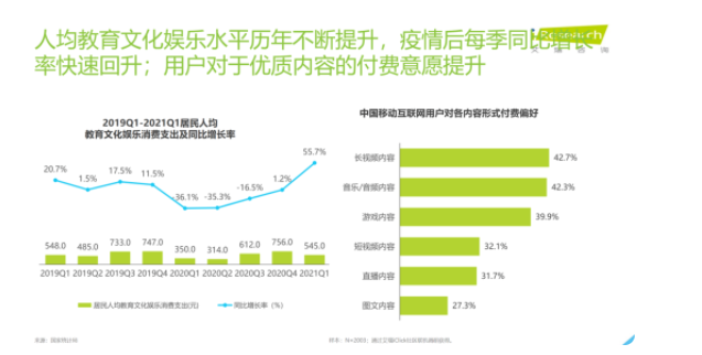 oppo终端媒体如何赋能影音社区行业，达成全方位增长目标？
