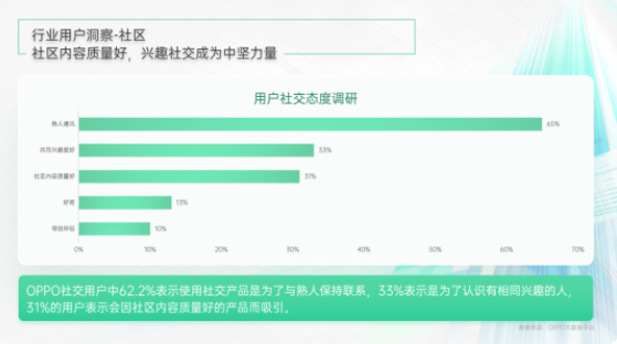 如何提升oppo推广的内容质量和吸引力？