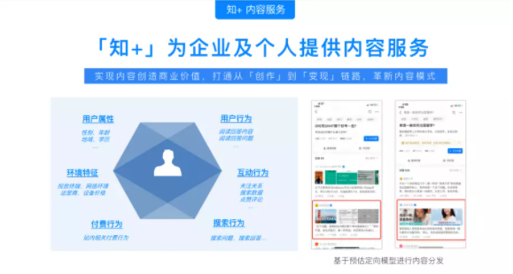 知乎广告投放步骤