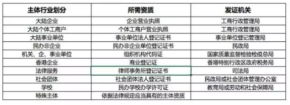 知乎广告开户资质