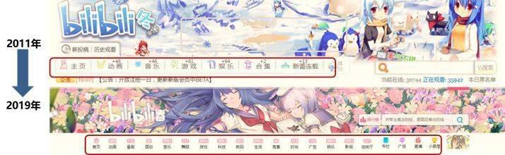 B站推广，B站怎么上广告，B站如何营销