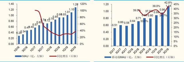 B站广告渠道商电话