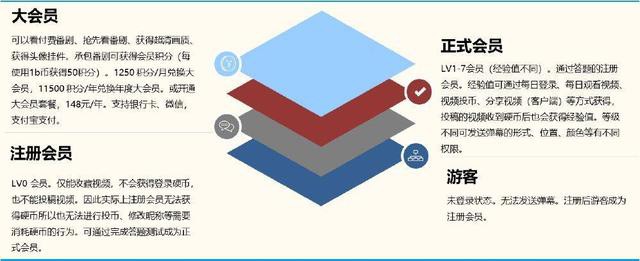 B站推广开户电话