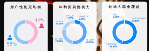 知乎广告投放|知+有哪些优势？