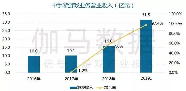 哔哩哔哩广告中手游在营销方面创新力评分居高