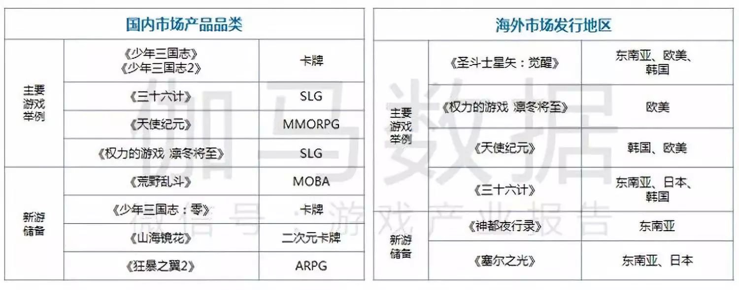 哔哩哔哩广告效果
