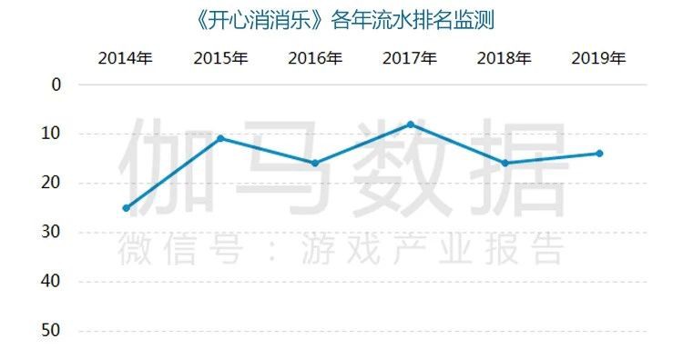 哔哩哔哩视频广告营销方面创新力评分居高