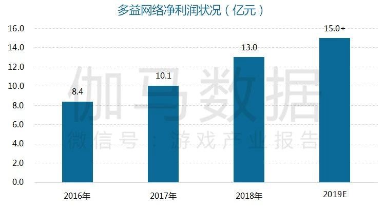 哔哩哔哩广告效果怎么样