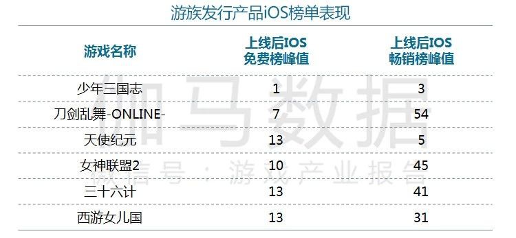 哔哩哔哩广告哪里开户