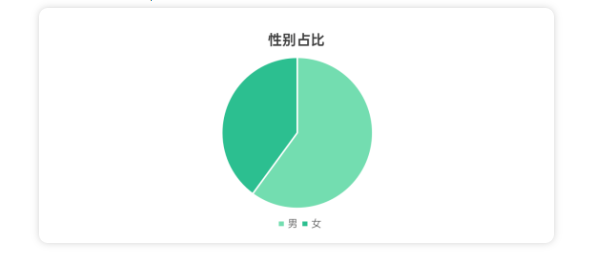 OPPO商店广告怎么做？