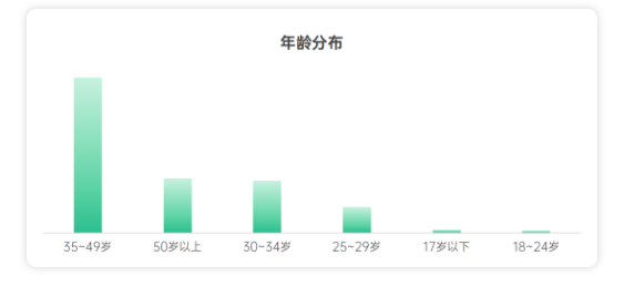 OPPO广告代理商怎样联系？