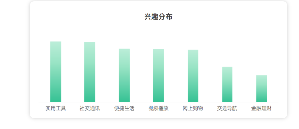 OPPO信息流广告代理商电话是多少？