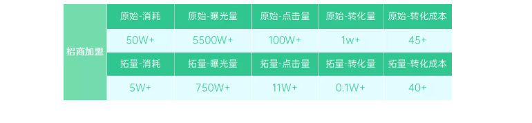 OPPO信息流开户政策有哪些？