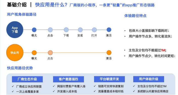 快应用推广 | 腾讯广告投放后台