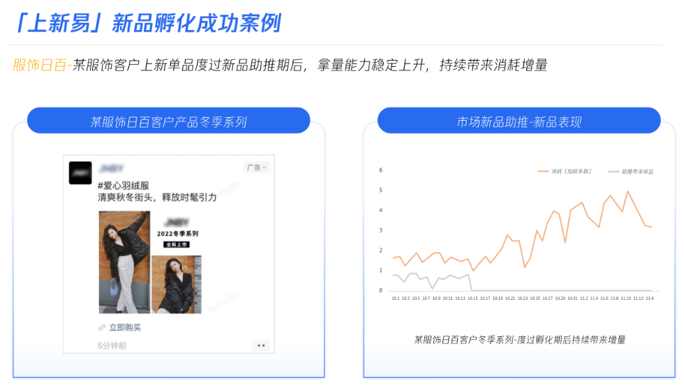 服饰日百-某服饰客户上新单品度过新品助推期后，拿量能力稳定上升,持续带来消耗增量