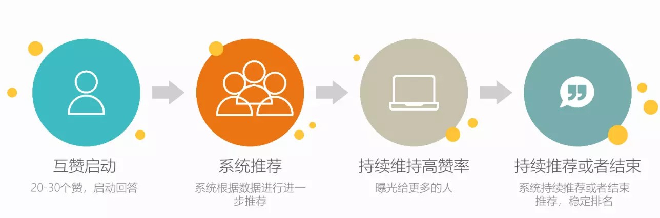 知乎信息流广告投放代理商平台