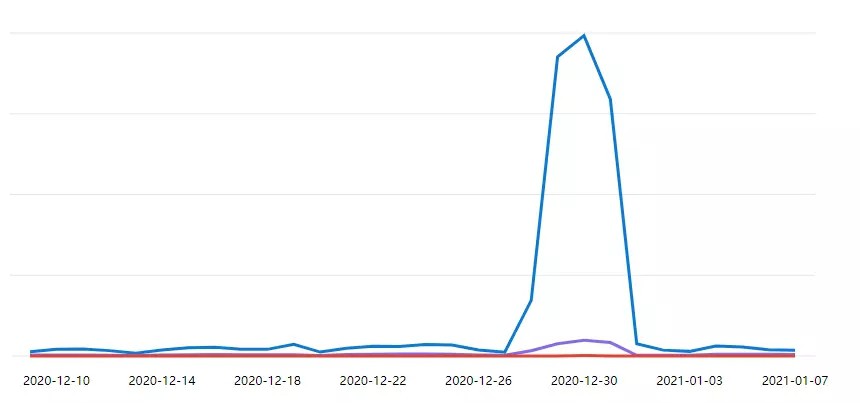 知乎广告运营怎么做？行业领先知乎推广案例分享！