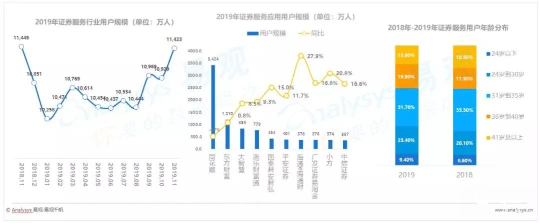 最新！2019中国数字用户增长行为年度分析