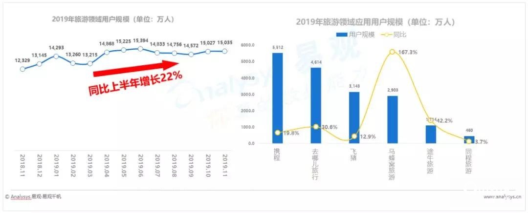 最新！2019中国数字用户增长行为年度分析