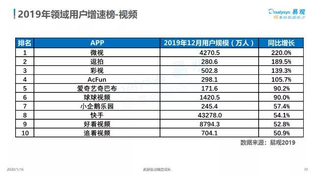 B站的广告展示方式