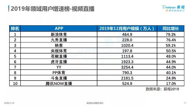 B站的广告费贵吗