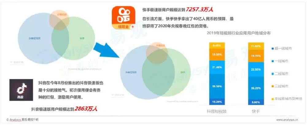 哔哩哔哩视频广告短视频初期的内容方式生产