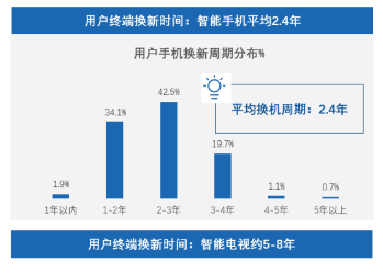在oppo手机端投放广告效果如何？找哪家公司更靠谱呢？