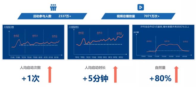 2021年广告主投oppo广告要注意哪些方面呢？