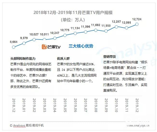 哔哩哔哩广告样式