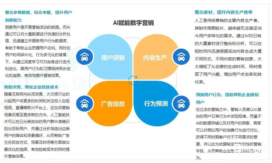 B站推广样式区块链技术应用场景广阔