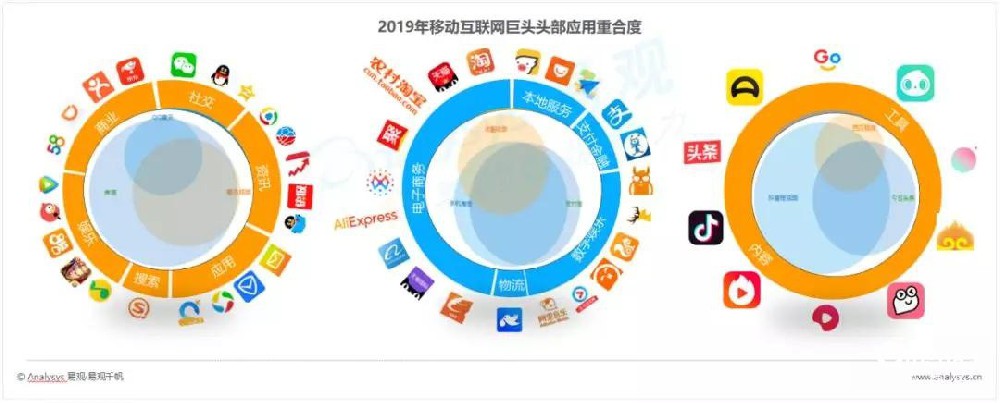 哔哩哔哩推广应用：去弱留强，差异化显著