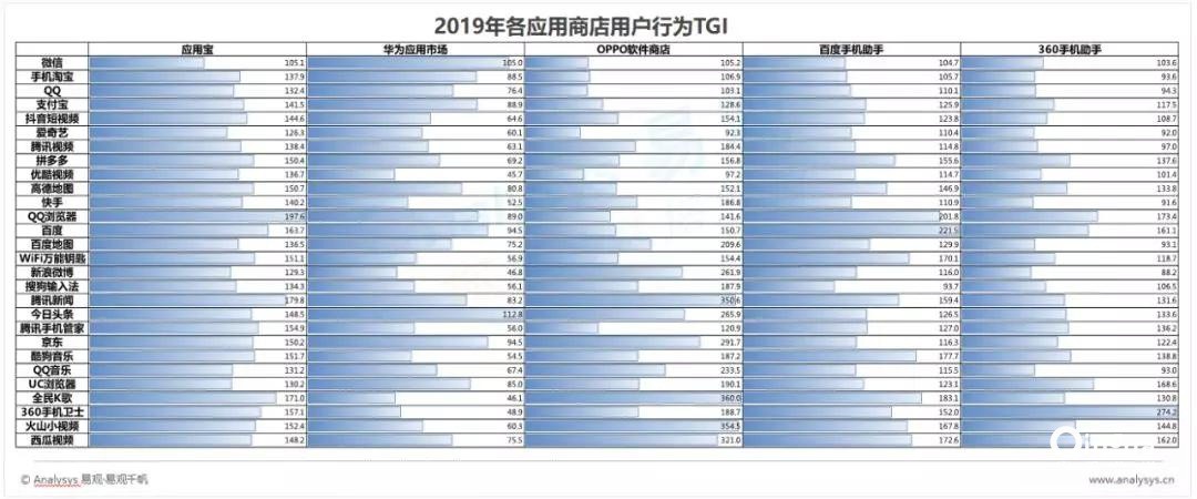 哔哩哔哩视频广告