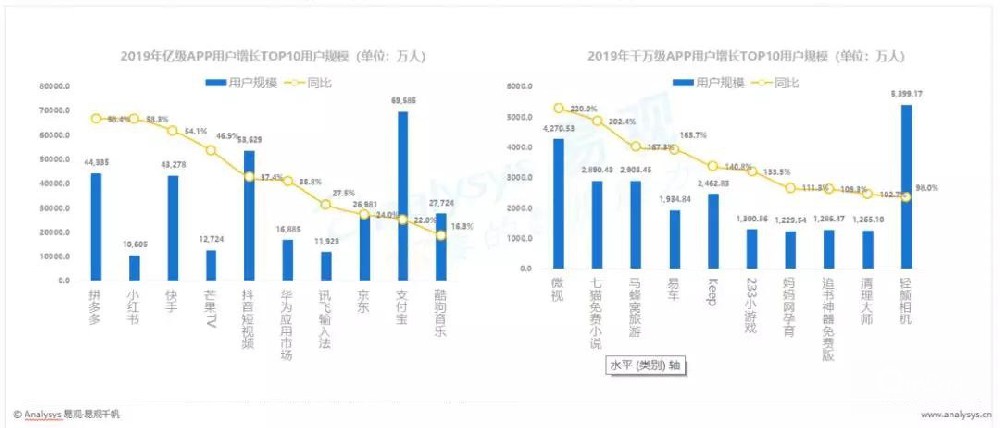 哔哩哔哩广告年轻用户成为核心增长动力