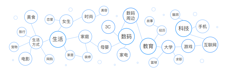 知乎上的人群对哪些内容感兴趣? 知乎上的人群对哪些内容感兴趣?