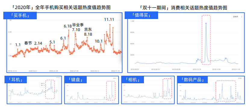 知乎数码广告的展现样式有哪些? 知乎数码广告的展现样式有哪些?
