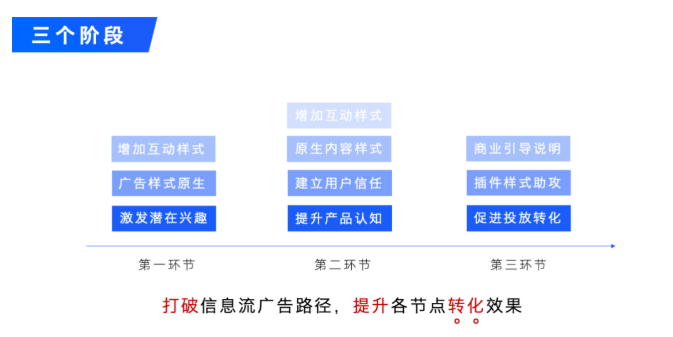 知乎Ad Story内容工具上线，有哪些推广的新功能？