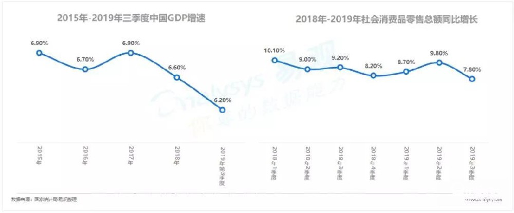哔哩哔哩广告增长惯性仍在，努力寻找细分机遇