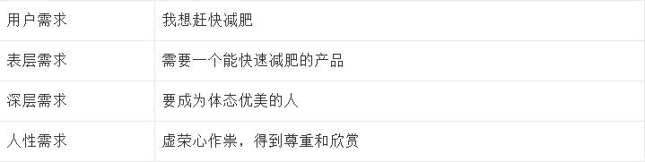 哔哩哔哩广告开户推演，可将人性底层需求大致分为七种