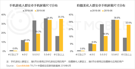 OPPO投放手机大屏幕可以提供更好的游戏和视频图片观看体验