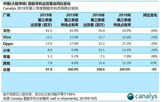 投放遇冷线下收缩 OPPO推广竞价如何求变？