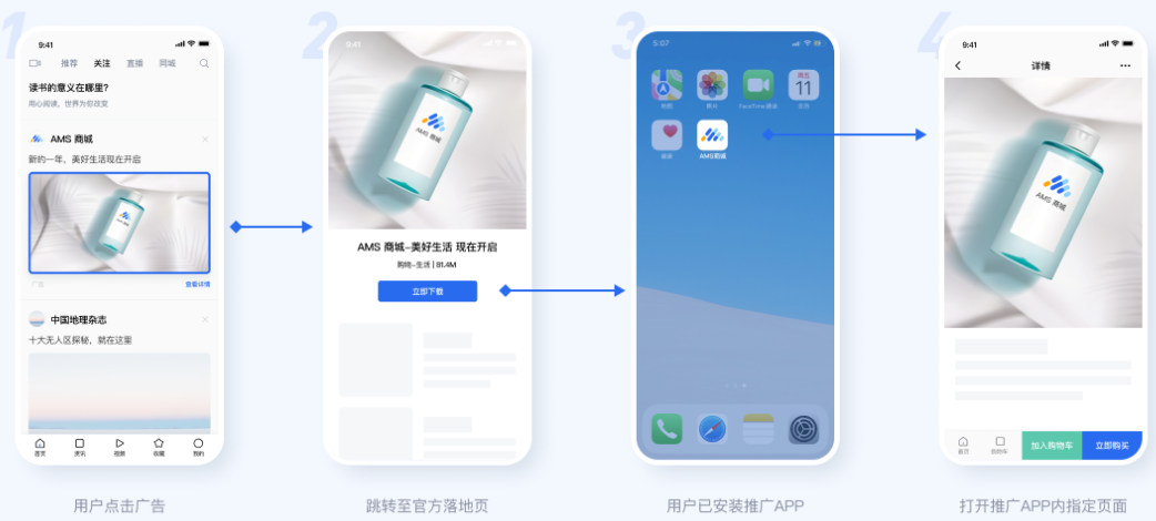 【落地页应用直达】用户点击广告后会进入落地页（包括互动类落地页），如果该用户已安装了对应的App，点击落地页内按钮会直接打开App并跳转到APP内指定的页面，而不是App首页。