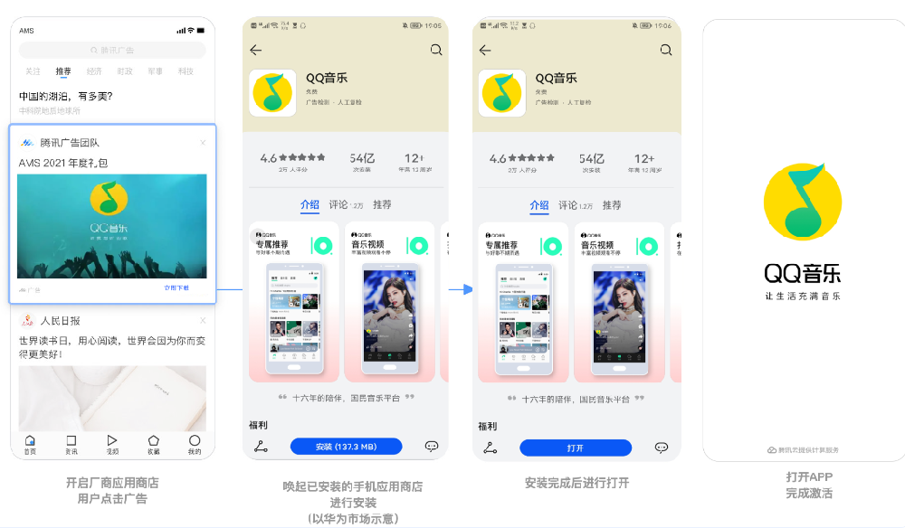 跳转厂商应用商店 | 腾讯广告投放平台