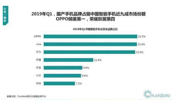 oppo手游推广OPPO在手游广告投放方向还有两大优势。