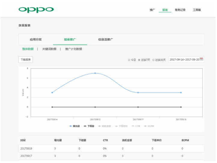 OPPO搜索广告投放流程介绍及展示规则和收费规则的讲解 OPPO搜索广告投放流程介绍及展示规则和收费规则的讲解