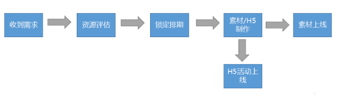 OPPO非标广告投放流程是什么？对准备材料有什么审核要求？