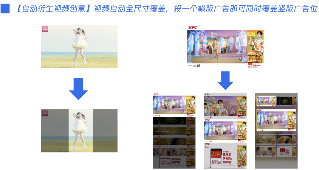 视频衍生视频：