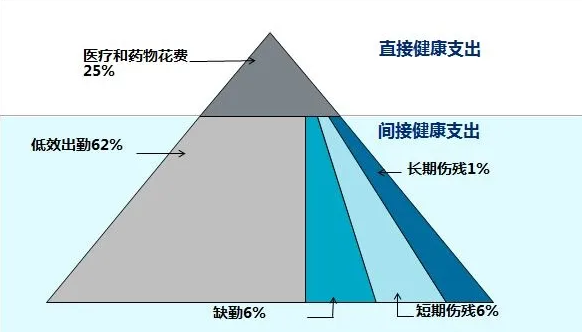 知乎广告这些年轻人应该至少有 30 年的工作生涯 知乎广告这些年轻人应该至少有 30 年的工作生涯