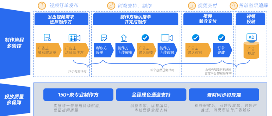 腾讯广告视频成片定制 | 微信广告投放平台